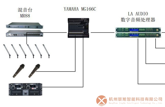 会议发言话筒常见的几种组合方式