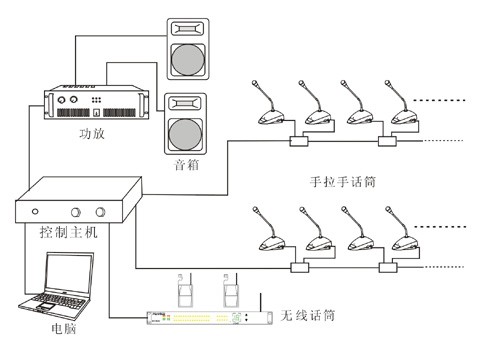 会议发言话筒常见的几种组合方式