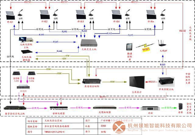 无纸化会议系统 解决方案，新时代智能化办公发展的必然趋势